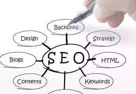  站长优化的H标签有什么用？站长优化的H标签作用解析。